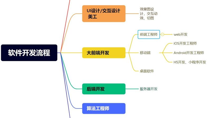 停车场收费系统安装施工步骤详解